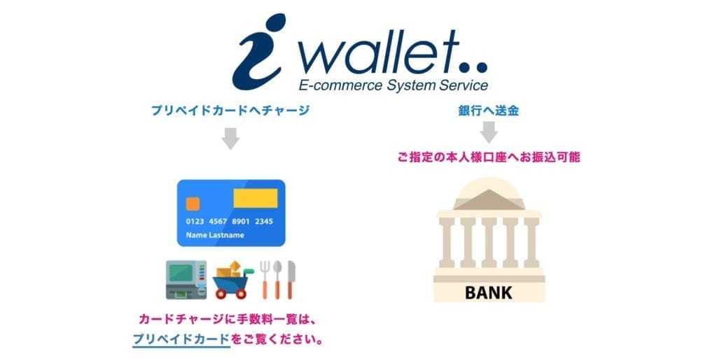 iwallet-withdraw